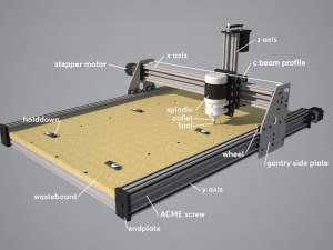 CNC Mill Diagram.